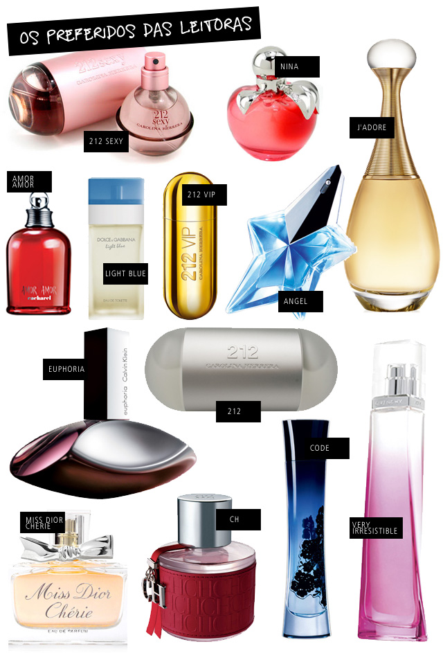 Doces e Vestuário: Harmonizando Perfume e Estilo - inspiração 2