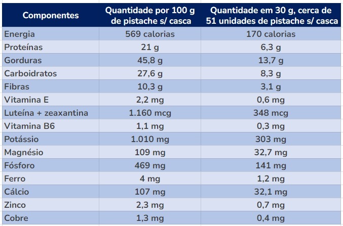Amigo do Seu Bem-Estar: Pistache e o Controle do Açúcar no Sangue - inspiração 1