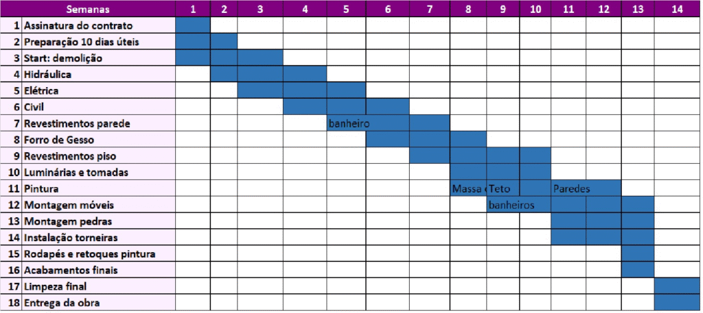 Criando um Cronograma Realista e Flexível - inspiração 2