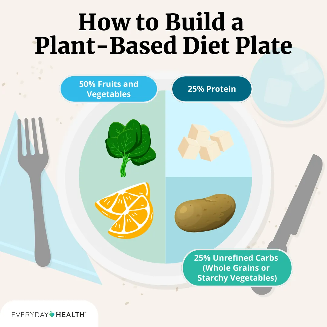 Onde Encontrar Ingredientes Frescos e de Qualidade - inspiração 2