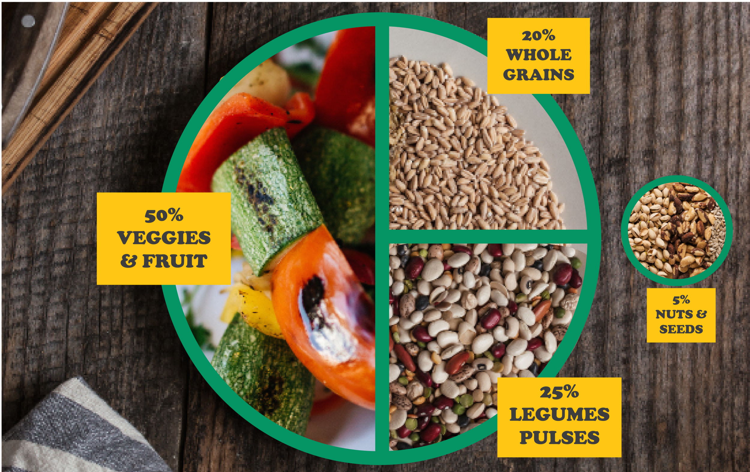 Planejamento de Refeições para uma Rotina Otimizada - inspiração 1