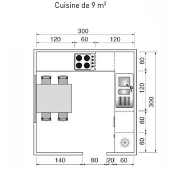Dimensionando o Espaço Ideal: Tamanho e Proporção da Sua Cozinha - inspiração 1