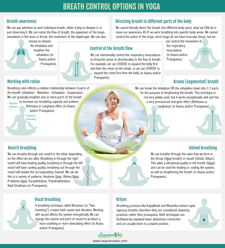 Bhastrika Pranayama: A Respiração do Fole para Dar um Up na Energia - inspiração 2