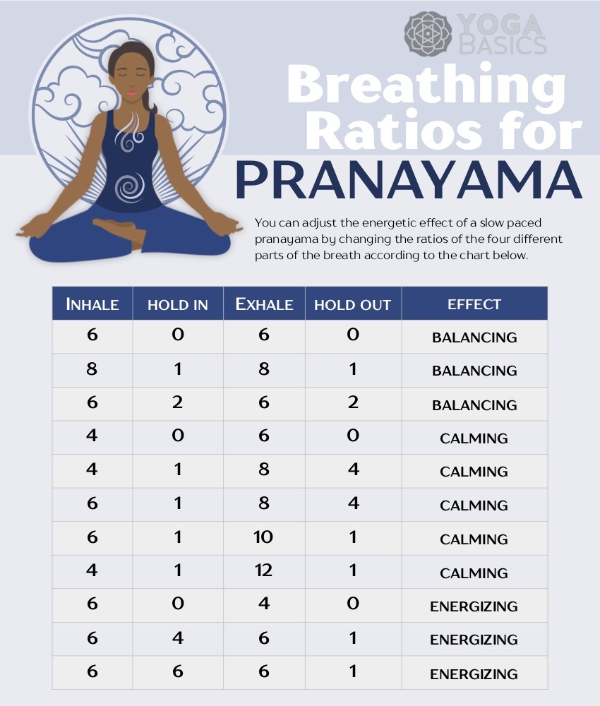 Dirga Pranayama: A Respiração Completa para Nutrir o Corpo - inspiração 1