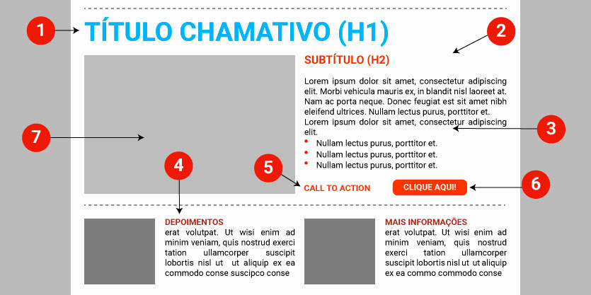 Landing Page de Lançamento: Criando Expectativa Para Algo Novo - inspiração 2