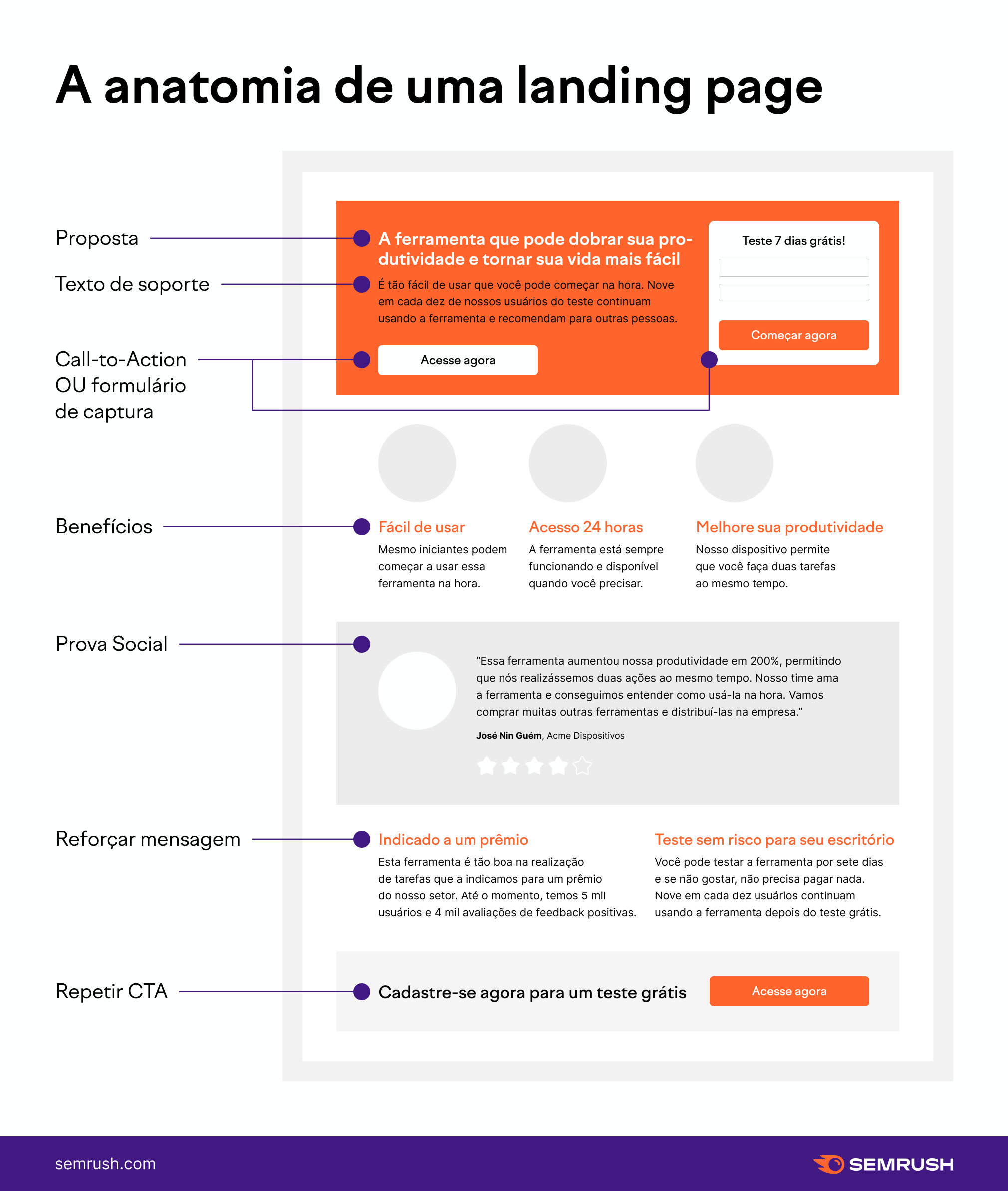 Landing Page de 'Thank You' (Agradecimento): Mantendo o Relacionamento Pós-Ação - inspiração 2