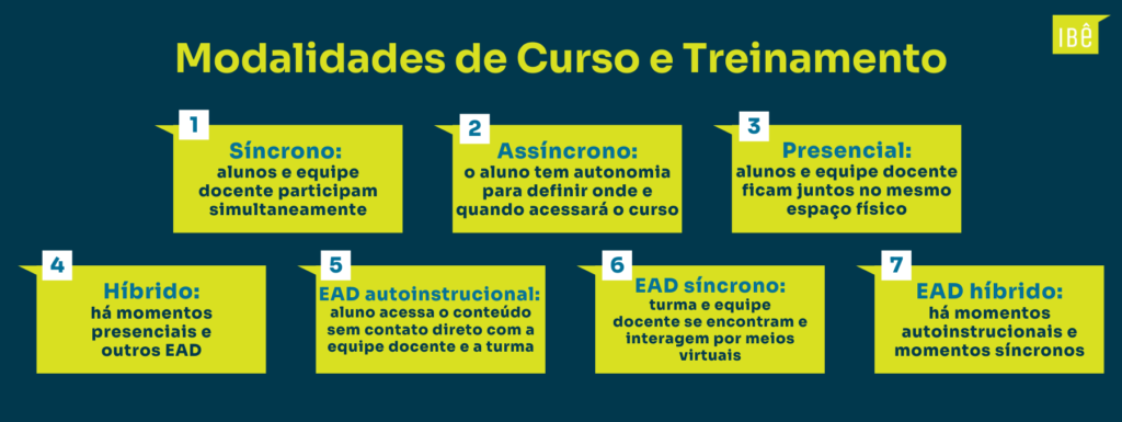 Aulas gravadas: Flexibilidade que encaixa na rotina corrida - inspiração 1