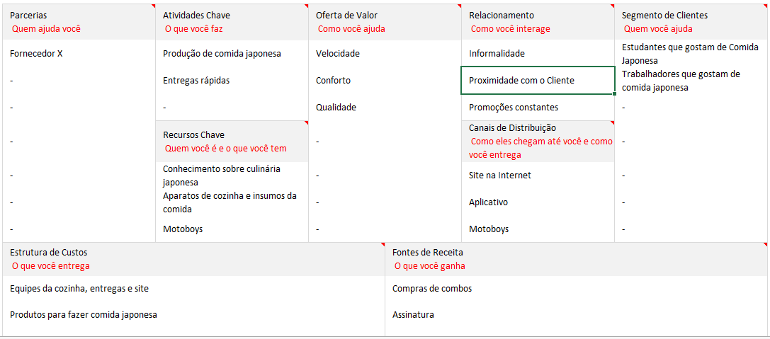Plano de Negócios Personalizado: Adaptando a Estrutura à Sua Realidade - inspiração 2