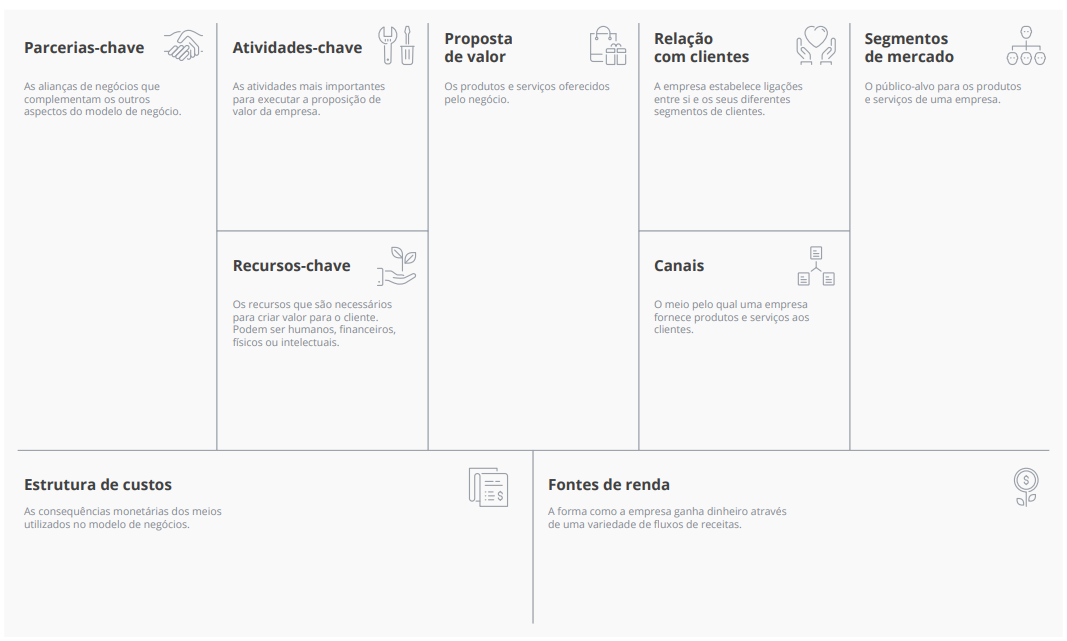 Plano de Negócios para Financiamento: Detalhes que Convencem - inspiração 1