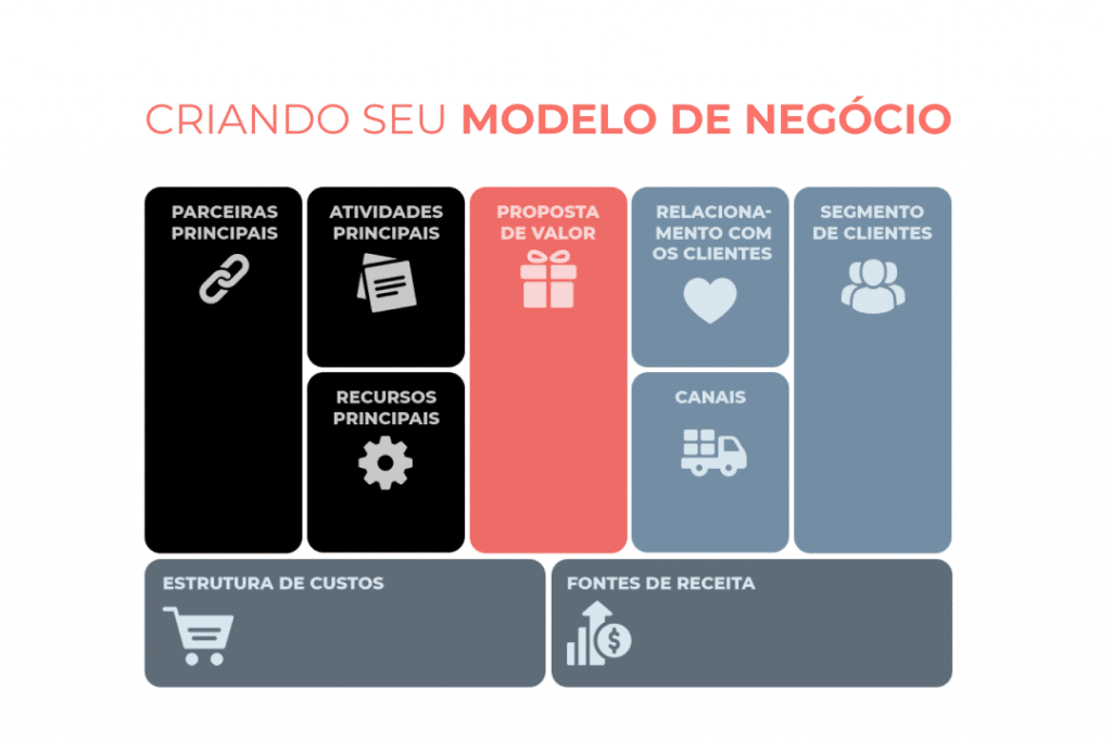 Plano de Negócios para Expansão: Rumo a Novos Mercados - inspiração 1