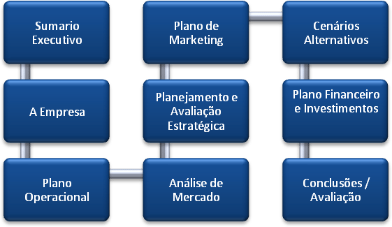 Plano de Negócios com Foco em Marketing Digital: Conquistando a Internet - inspiração 1