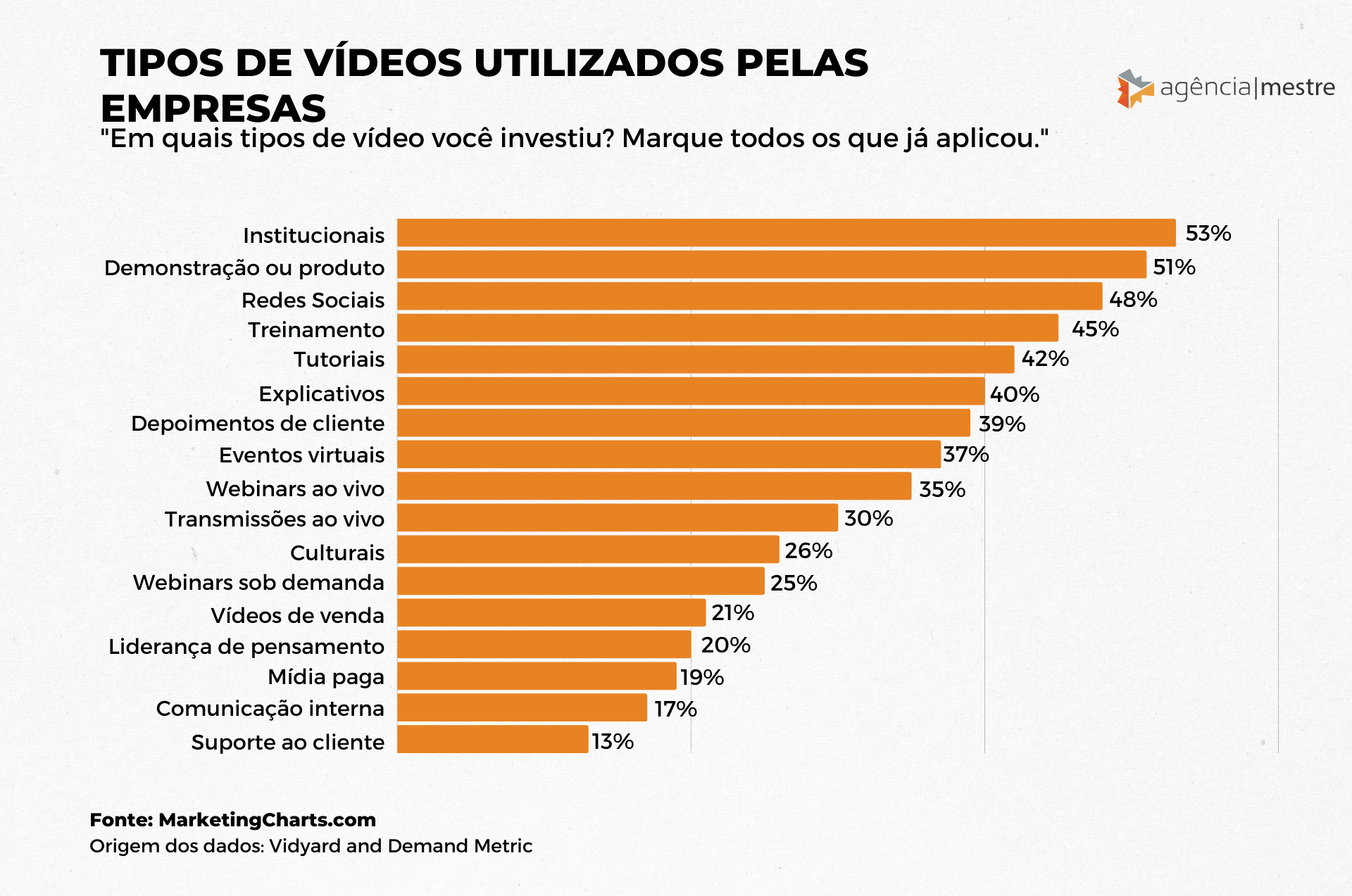 O Gancho Inicial: Capturando a Atenção em Segundos - inspiração 1