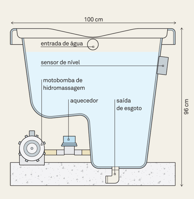 Qual a área mínima para um ofurô? Vamos direto ao ponto! - inspiração 1