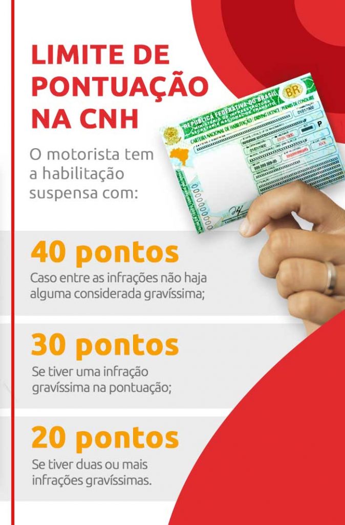 Quantos pontos são permitidos por infração na CNH? - inspiração 1