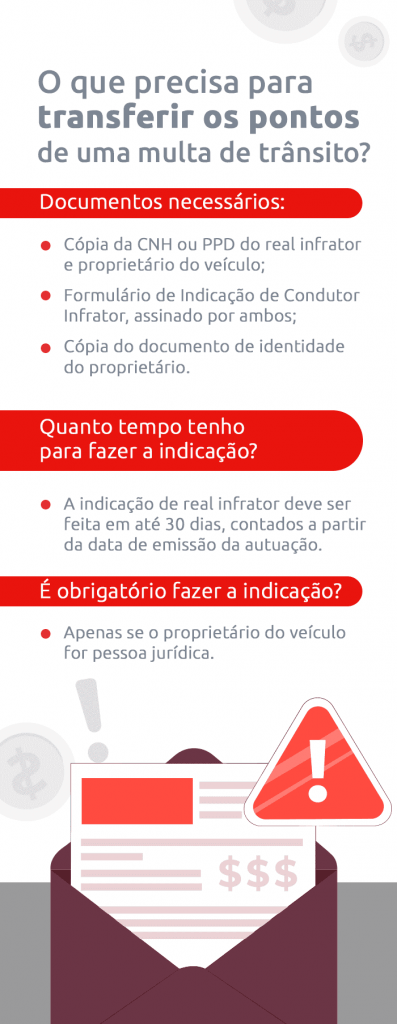 Dicas para dirigir sem acumular pontos e manter sua CNH válida. - inspiração 1
