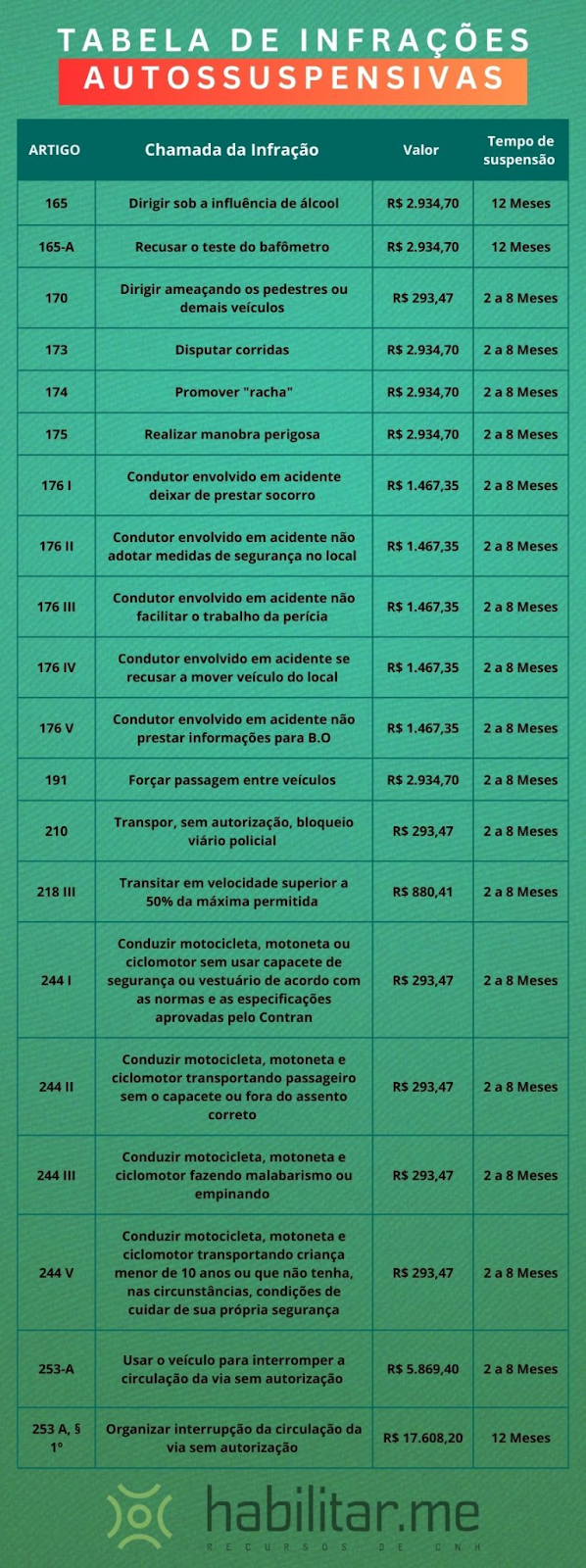 Infrações leves: impacto e pontuação na sua carteira. - inspiração 1