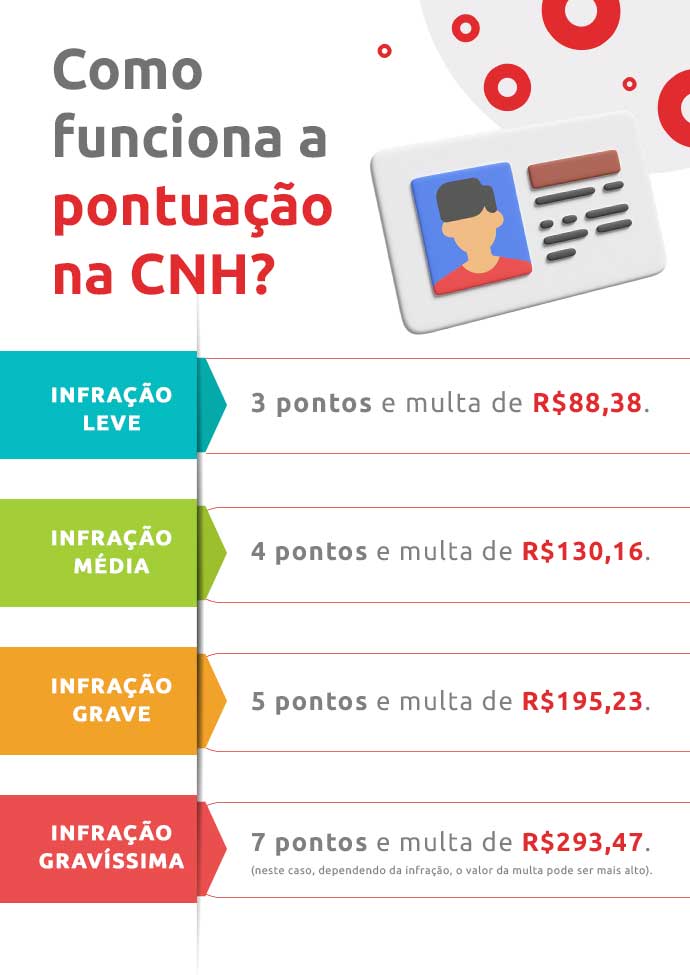 Infrações médias: a atenção que elas exigem e os pontos. - inspiração 1