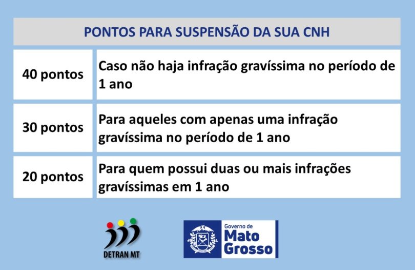 Infrações gravíssimas: consequências e a contagem de pontos. - inspiração 2
