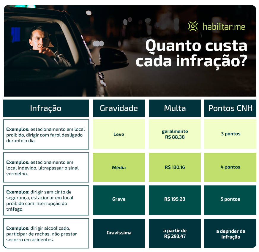 O processo de recuperação da CNH após a suspensão. - inspiração 1