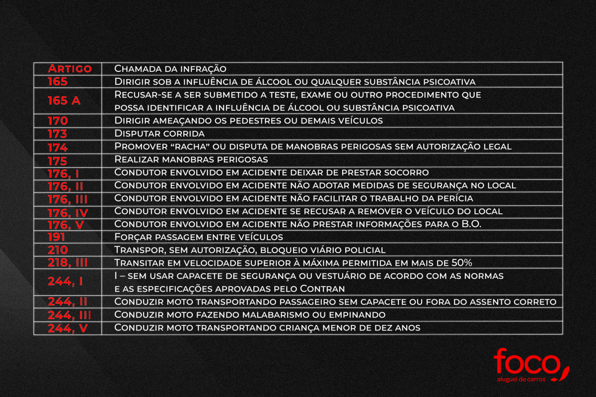 O processo de recuperação da CNH após a suspensão. - inspiração 2