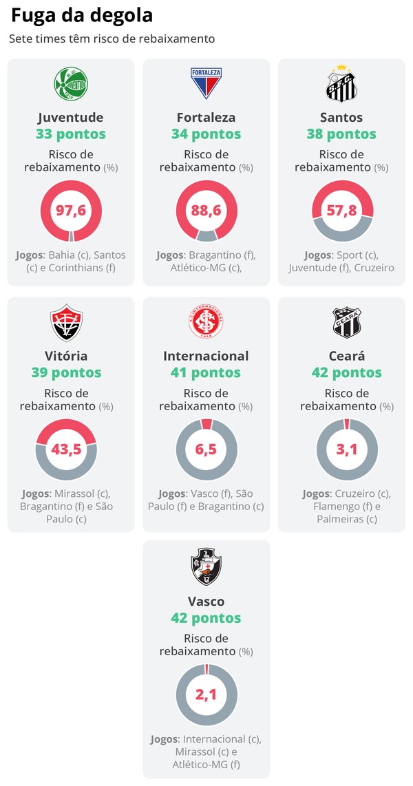 Como desqualificar o impacto de derrotas inesperadas. - inspiração 1