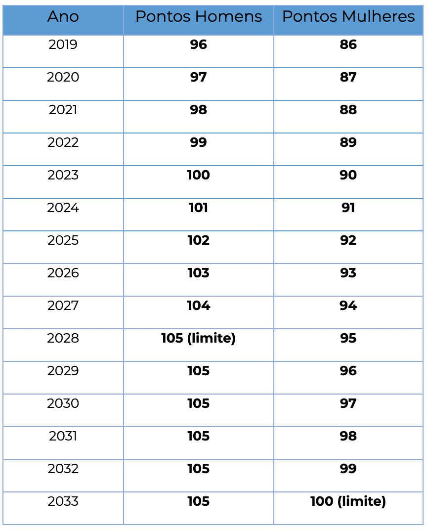 Como Funcionam os Cortes em Universidades Privadas - inspiração 1
