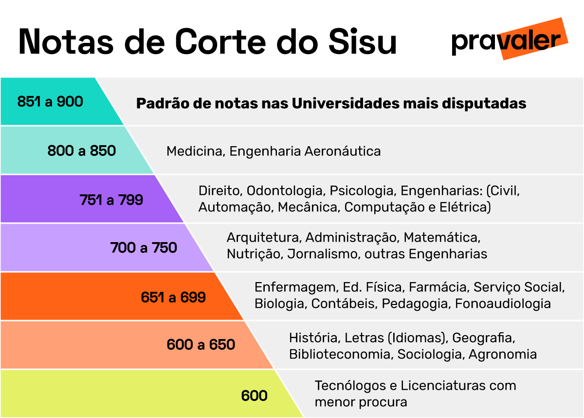 Como Funcionam os Cortes em Universidades Privadas - inspiração 2
