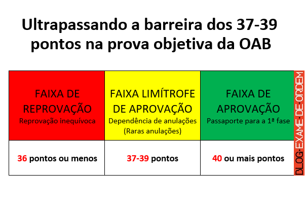A Diferença Entre Vagas Cotistas e Ampla Concorrência - inspiração 1
