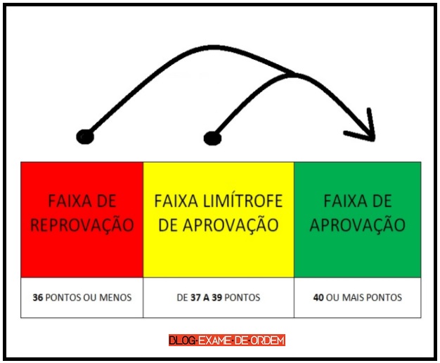 Simulados e Provas Anteriores: Seu Termômetro de Aprovação - inspiração 1