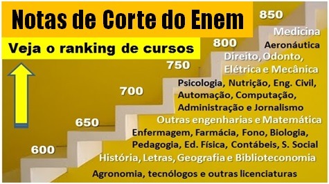 Nota de Corte: O Termômetro da Concorrência - inspiração 2