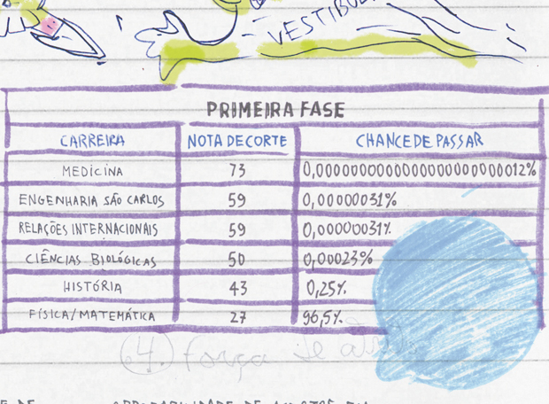 Provas Específicas: Intensificando o Foco - inspiração 2