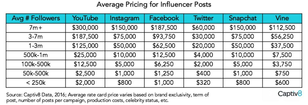 Consistência: O Segredo Para Não Ser Esquecida - inspiração 2