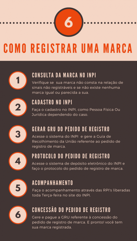 Custos Iniciais: Taxas do INPI para o Pedido - inspiração 1