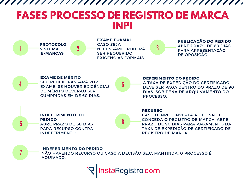 Custos Iniciais: Taxas do INPI para o Pedido - inspiração 2
