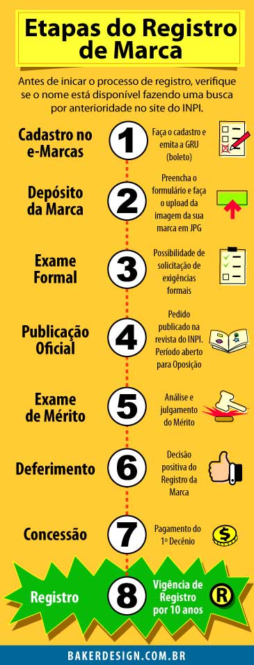 Taxas Anuais: Mantendo Sua Marca Ativa - inspiração 1