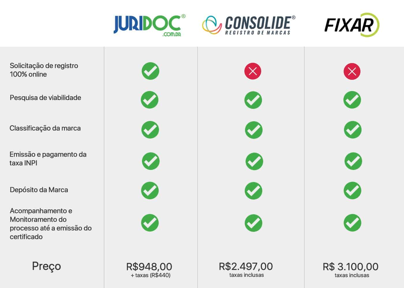 Taxas Anuais: Mantendo Sua Marca Ativa - inspiração 2