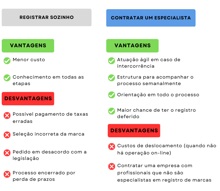 Custos de Consultoria: Se Contratar um Especialista - inspiração 2