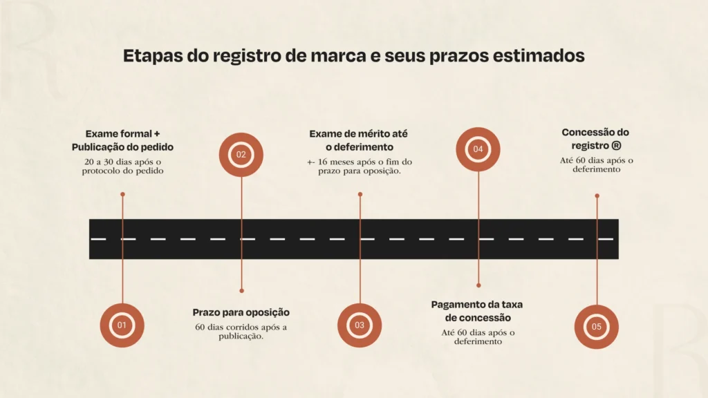 Custos Adicionais: Processos e Oposições - inspiração 1