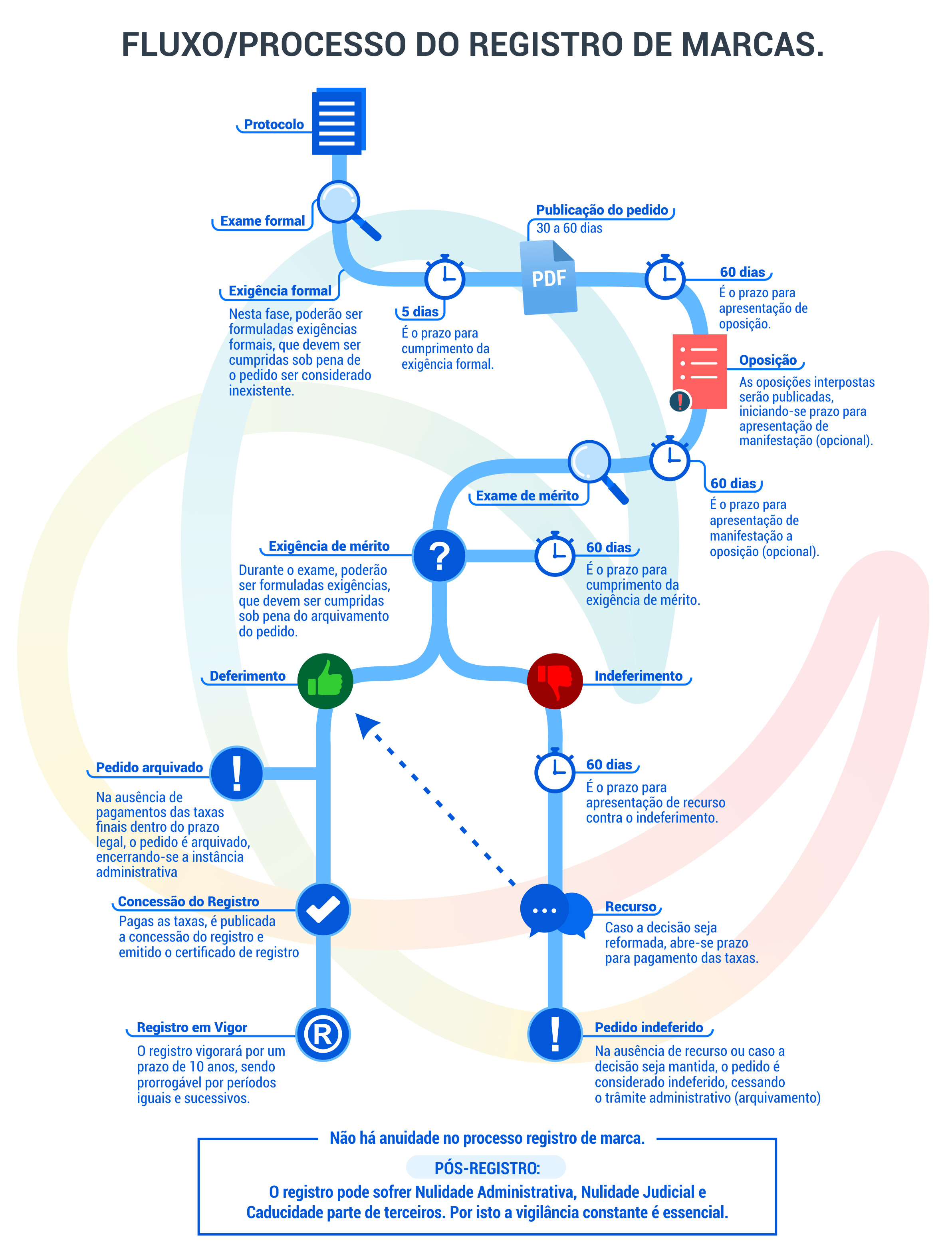 Micro e Pequenas Empresas: Descontos Especiais - inspiração 2