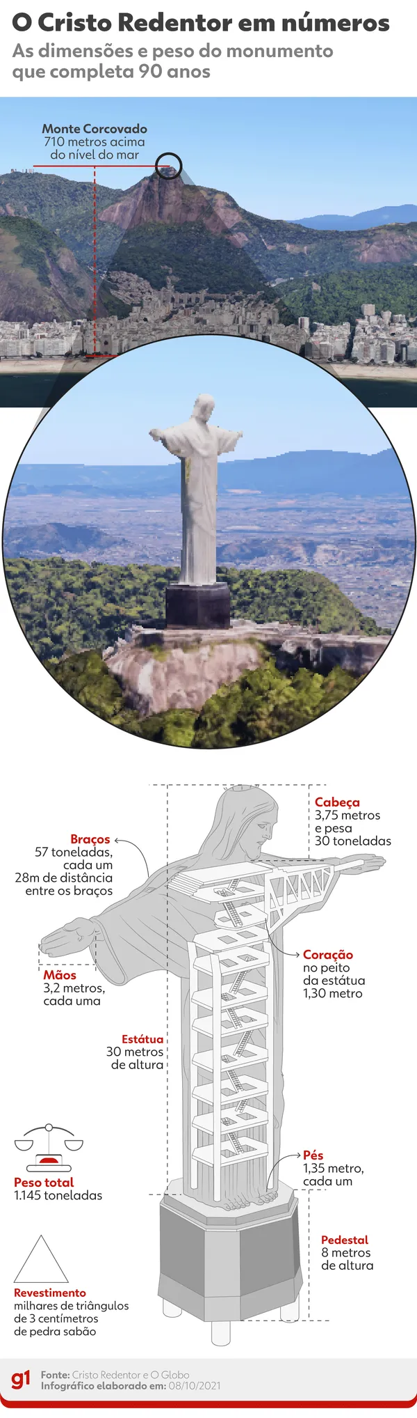 A Altura Total da Escultura e Seu Pedestal - inspiração 2