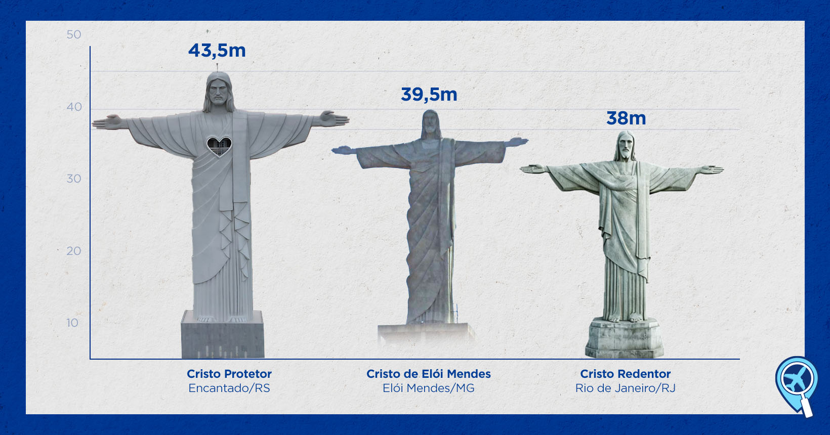 Comparações para Entender a Escala - inspiração 1