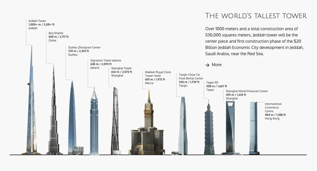 Desde quando o Burj Khalifa ostenta o título de prédio mais alto? - inspiração 1