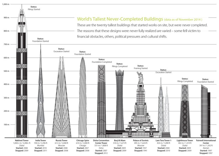 Quais tecnologias foram essenciais na construção? - inspiração 1