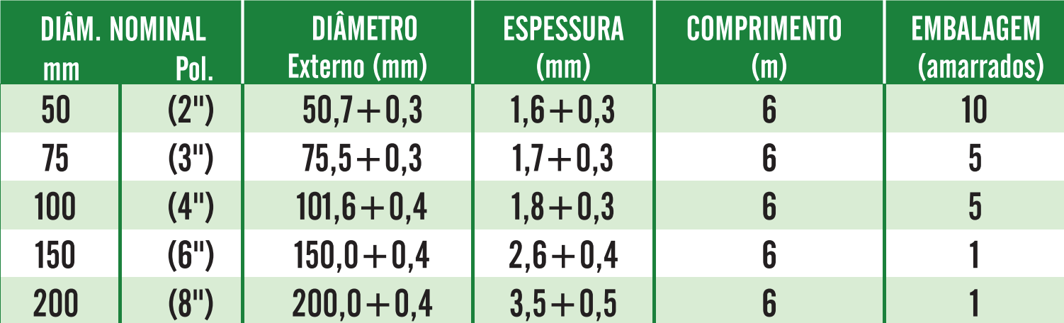 Conexões Cruciais: Como Cada Banheiro Conta? - inspiração 1