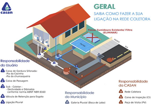 Inclinação Correta: A Ciência Por Trás da Gravidade - inspiração 2