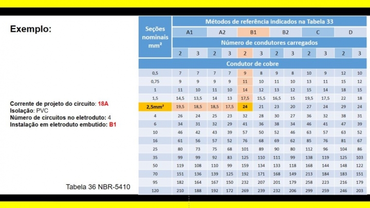 O Ponto de Partida: Quadro de Distribuição de Energia - inspiração 1