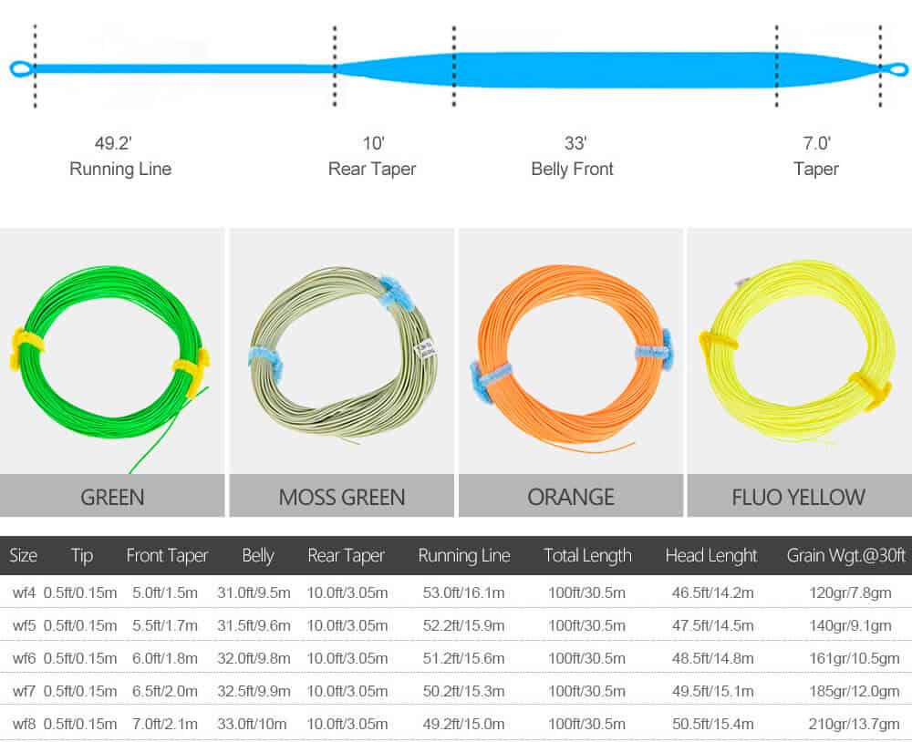 Erros Comuns a Evitar na Hora de Encher o Molinete - inspiração 2