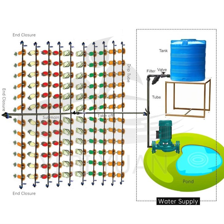 Como o tipo de cultura impacta diretamente na necessidade de mangueira - inspiração 2