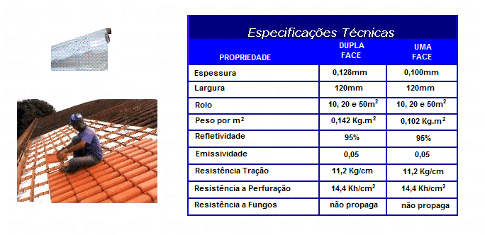 Por Que a Ripa é Fundamental Para o Seu Telhado? - inspiração 2
