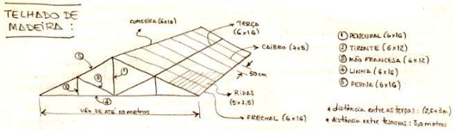 Dimensões Comuns do Telhado: O Que Você Precisa Saber - inspiração 1